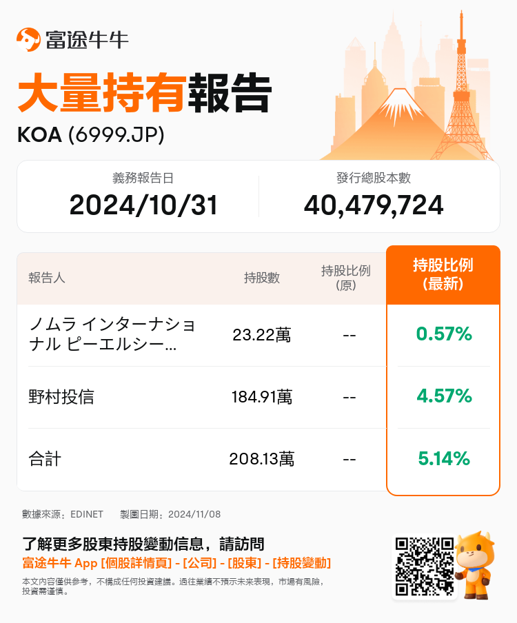 JPStockInsiderTradingAutoNewsSpider_nn_S100UNN9_1731033300_zh-hk