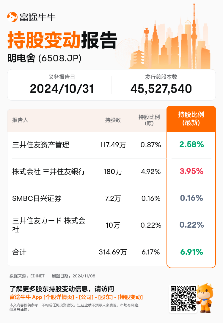 JPStockInsiderTradingAutoNewsSpider_nn_S100UNWV_1731047761_zh-cn