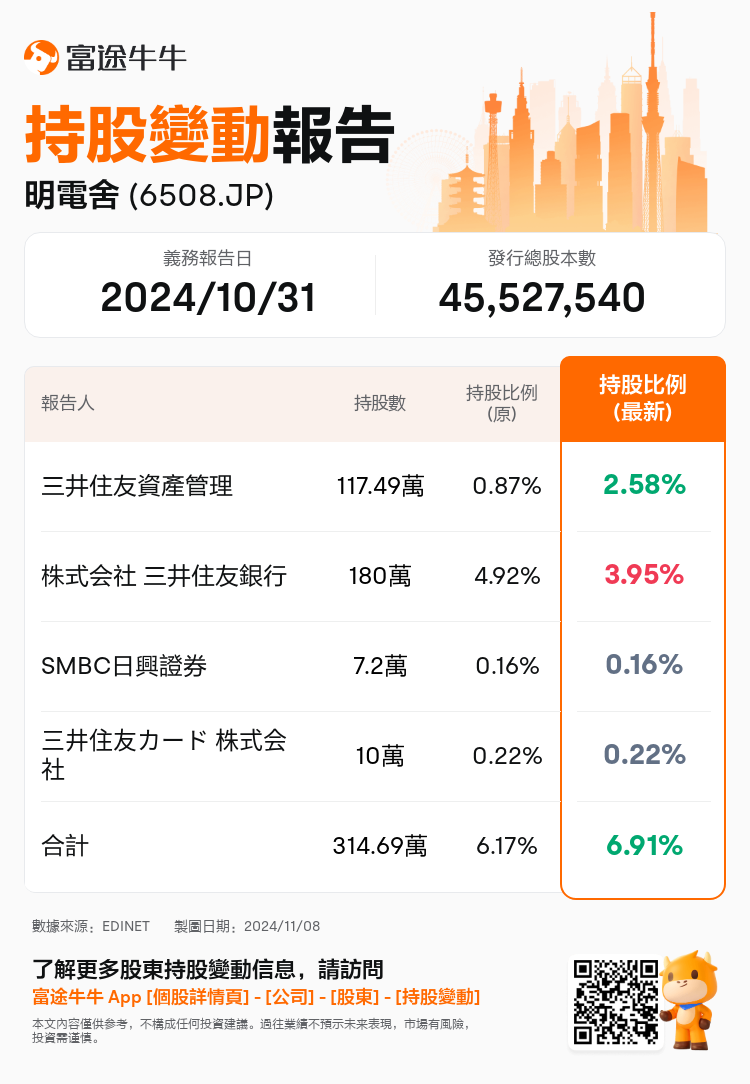 JPStockInsiderTradingAutoNewsSpider_nn_S100UNWV_1731047761_zh-hk