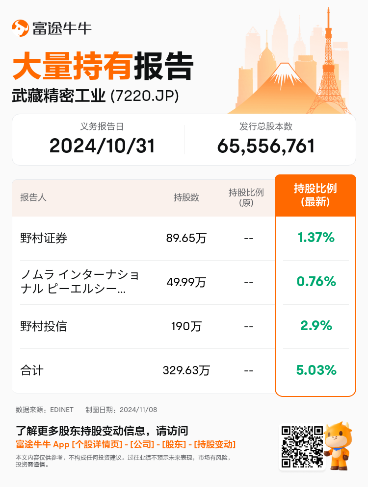 JPStockInsiderTradingAutoNewsSpider_nn_S100UNZ6_1731036060_zh-cn