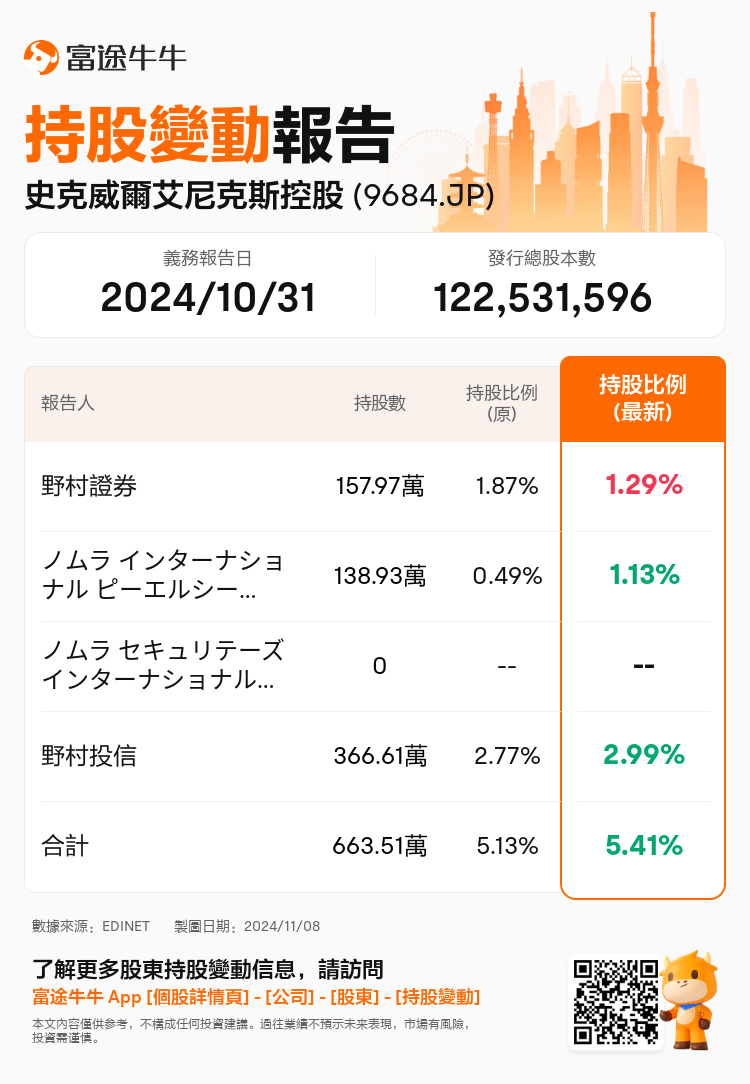 JPStockInsiderTradingAutoNewsSpider_nn_S100UO03_1731036060_zh-hk