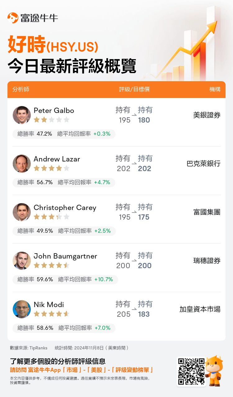 StockTodayLatestRating_nn_202833_20241108_tc