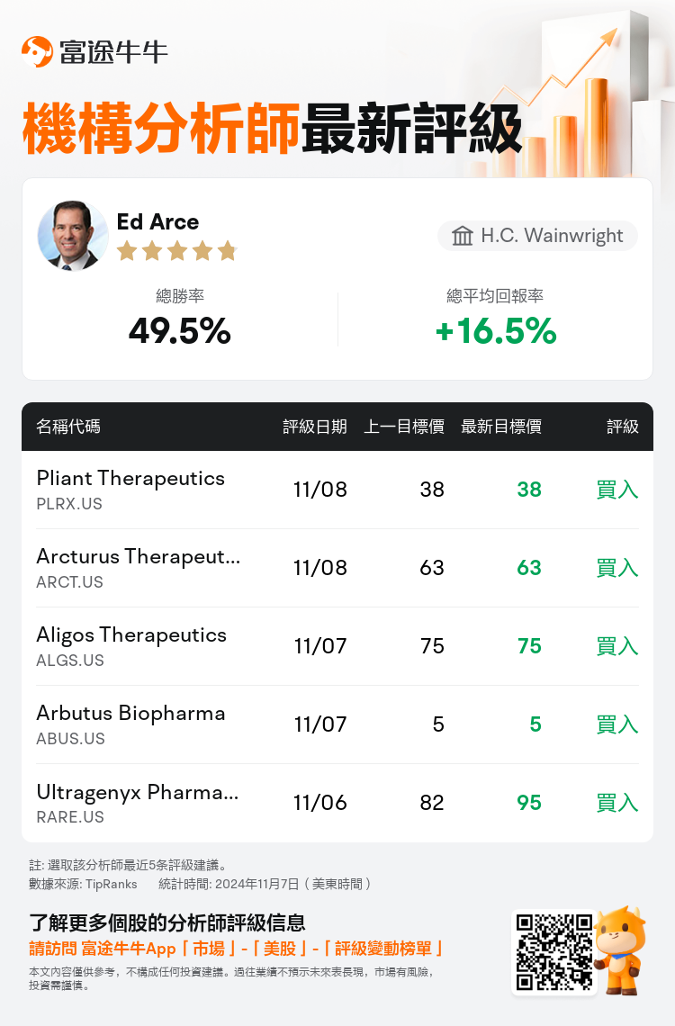 AnalystRecentRatingAutoNews_79658758657832_20241107_25f033df319646aa5daab74dbee66f005ee6adff_1731090618626685_nn_tc