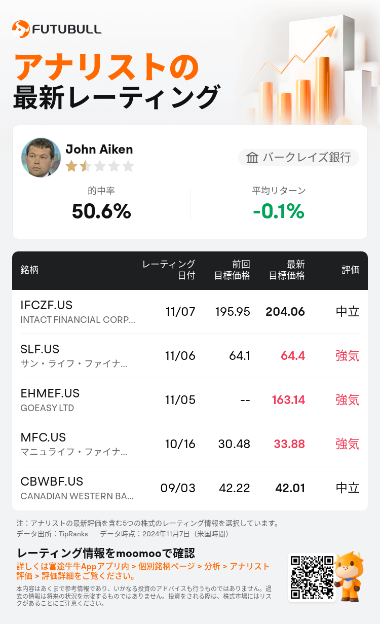 AnalystRecentRatingAutoNews_80466212513439_20241107_7923df6f9789d5f55026fac4d4ba1c35ed701ba7_1731123102923030_nn_ja