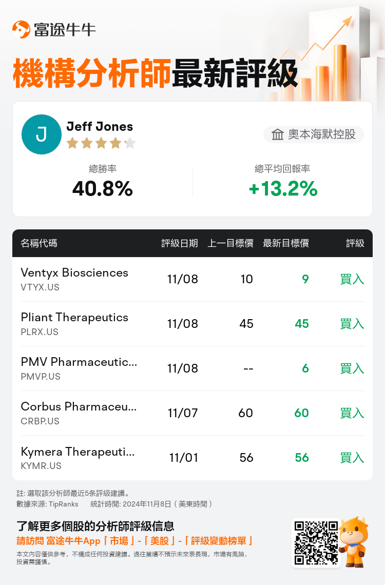 AnalystRecentRatingAutoNews_81239306628761_20241108_e3e21d216180037707fc1ccd8dc0ca1bf14a5da8_1731144647484164_nn_tc