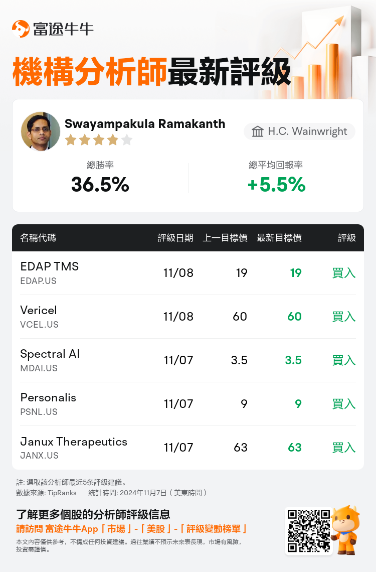 AnalystRecentRatingAutoNews_84228603873861_20241107_f2d51ea4ec9d2c8daa0fe1176fcae02bcd67c57f_1731094206394528_nn_tc