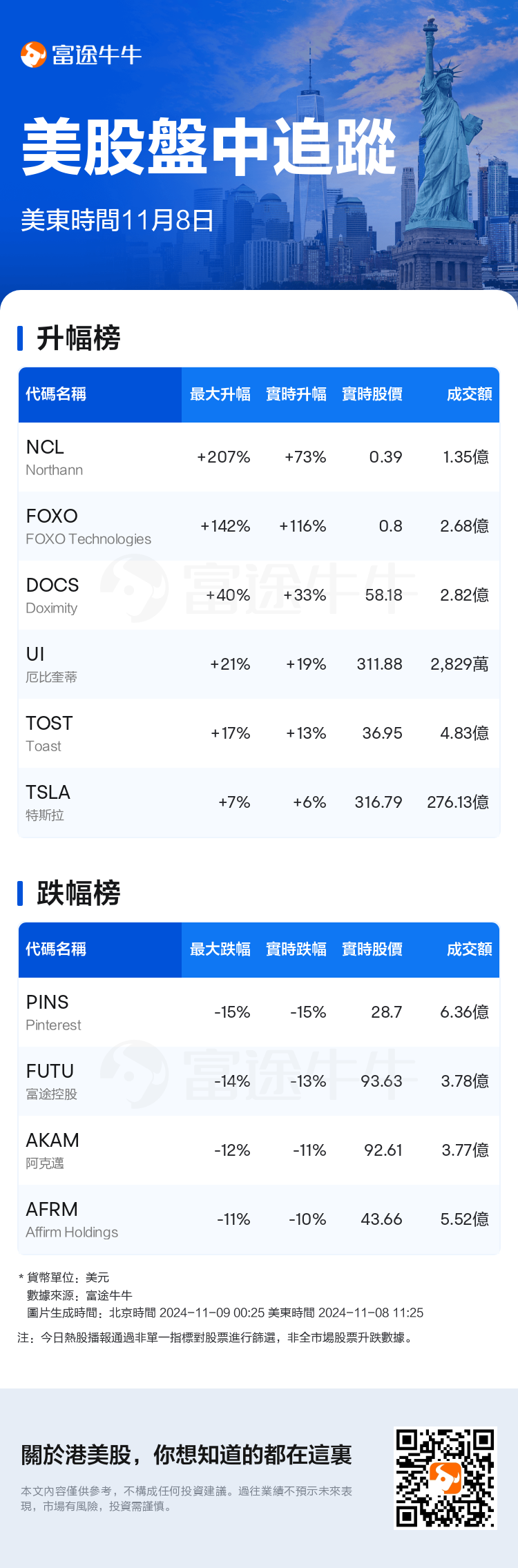 USTodayHotStockAutoNews_nn_20241108_1731083101_tc.png