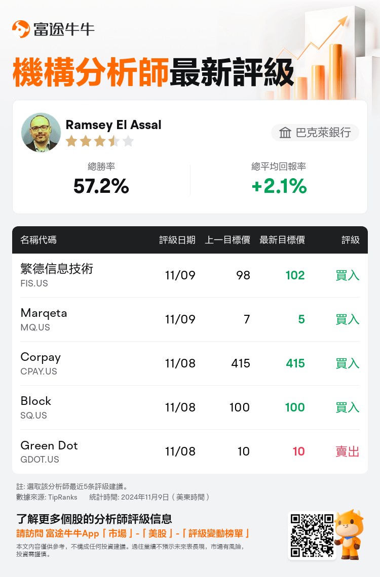 AnalystRecentRatingAutoNews_202071_20241109_2f605e0f867eebf5d3e3ea826bbf1a643218eb8f_1731234688068365_nn_tc