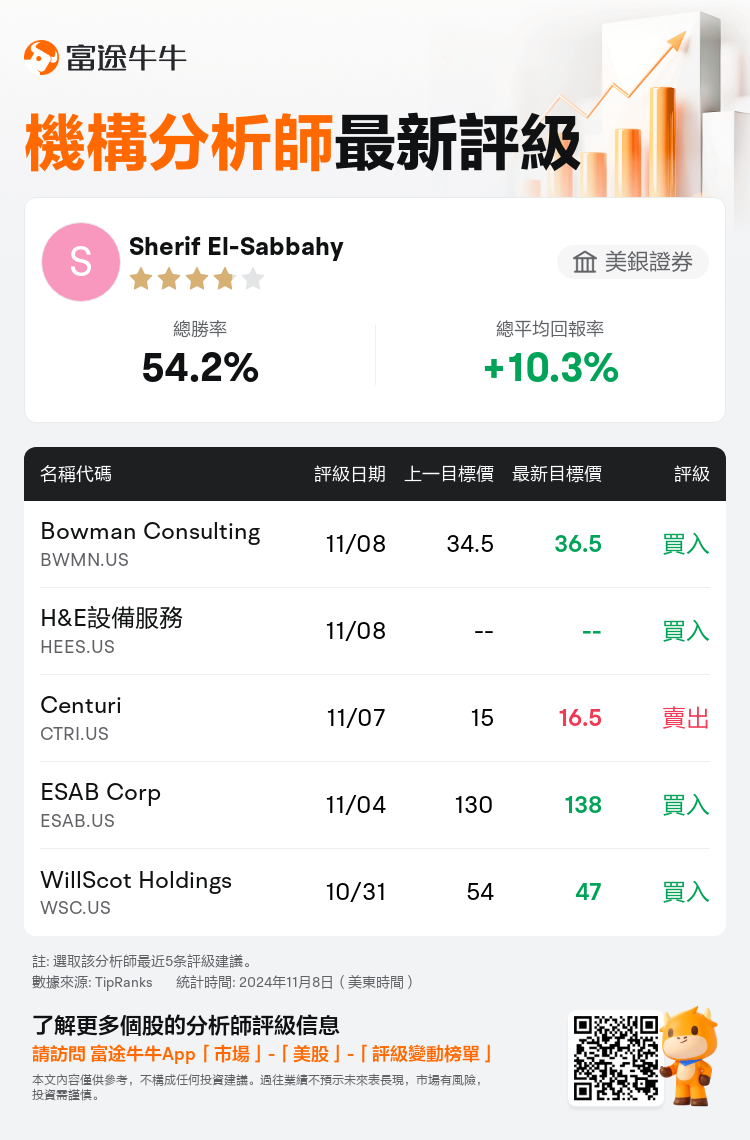 AnalystRecentRatingAutoNews_80513457154158_20241108_a53dd33e41f00e8af802b51e0ca61f5d9e5e4da1_1731173405301982_nn_tc