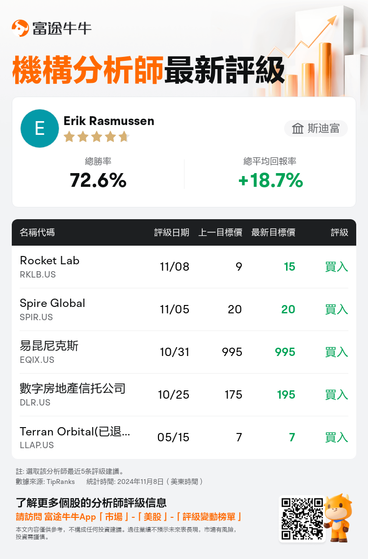 AnalystRecentRatingAutoNews_81015968328853_20241108_2b3a0b9c19115040999538d4aa2ff2e4ae3adee1_1731173433374026_nn_tc