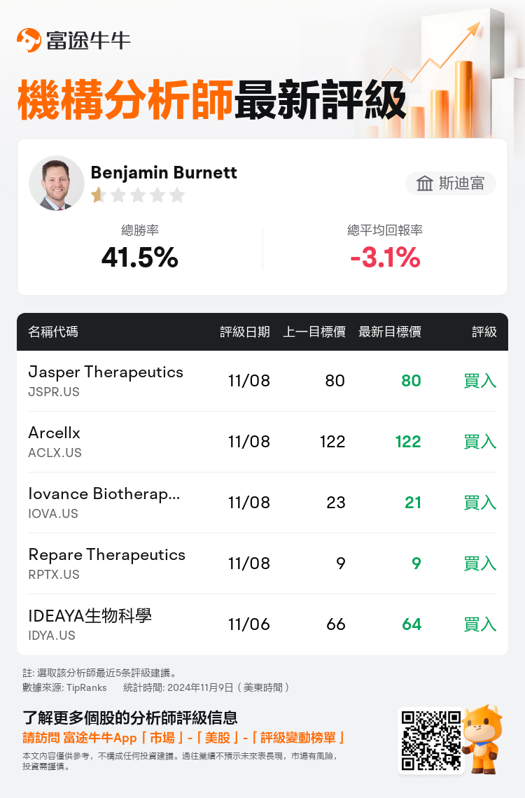 AnalystRecentRatingAutoNews_81157702249894_20241108_6a9fc0aca957490de69e70198bf75bcdda0d20d2_1731173454997347_nn_tc