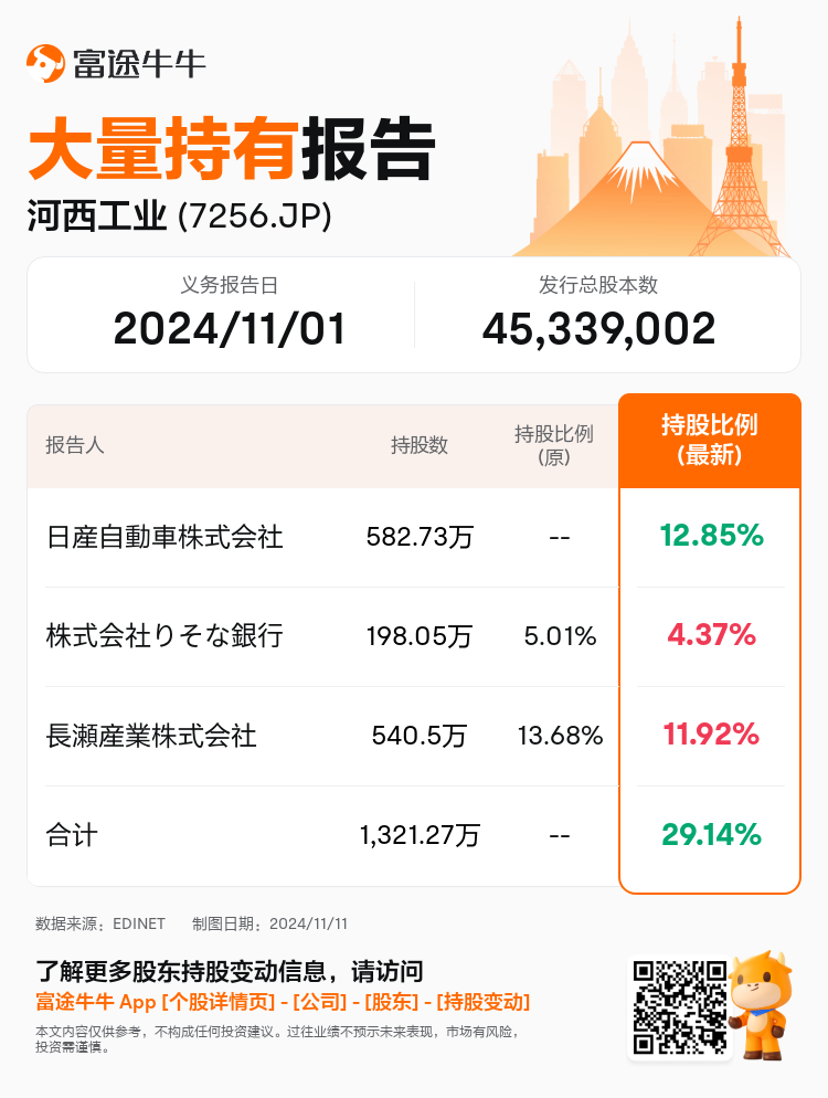 JPStockInsiderTradingAutoNewsSpider_nn_S100UMWG_1731288840_zh-cn