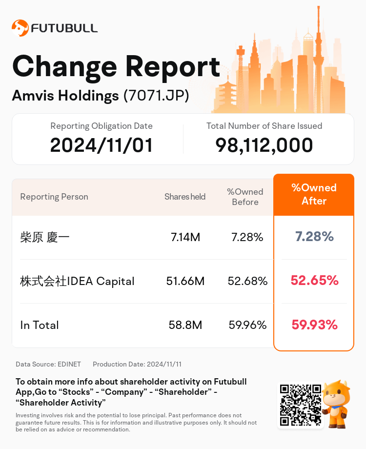 JPStockInsiderTradingAutoNewsSpider_nn_S100UOPZ_1731285900_en-us