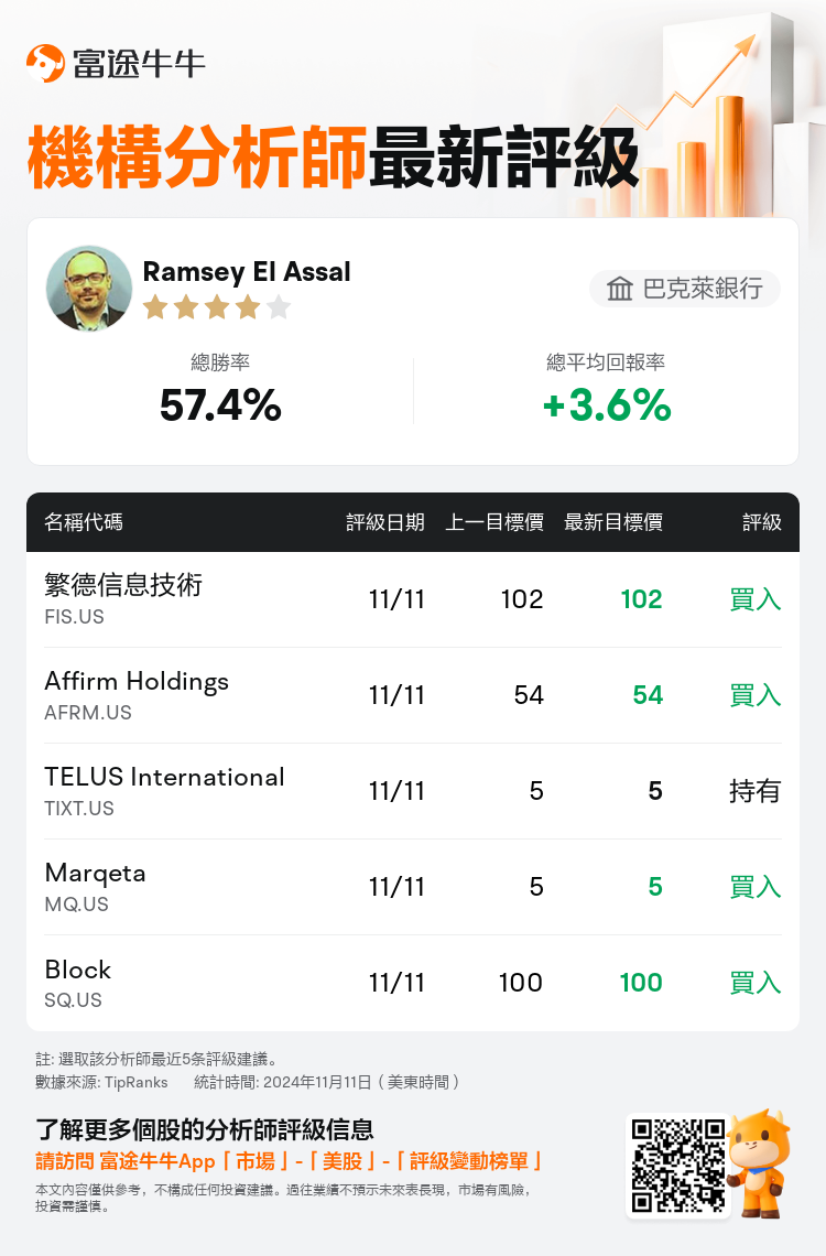 AnalystRecentRatingAutoNews_202071_20241111_2f605e0f867eebf5d3e3ea826bbf1a643218eb8f_1731407489864592_nn_tc