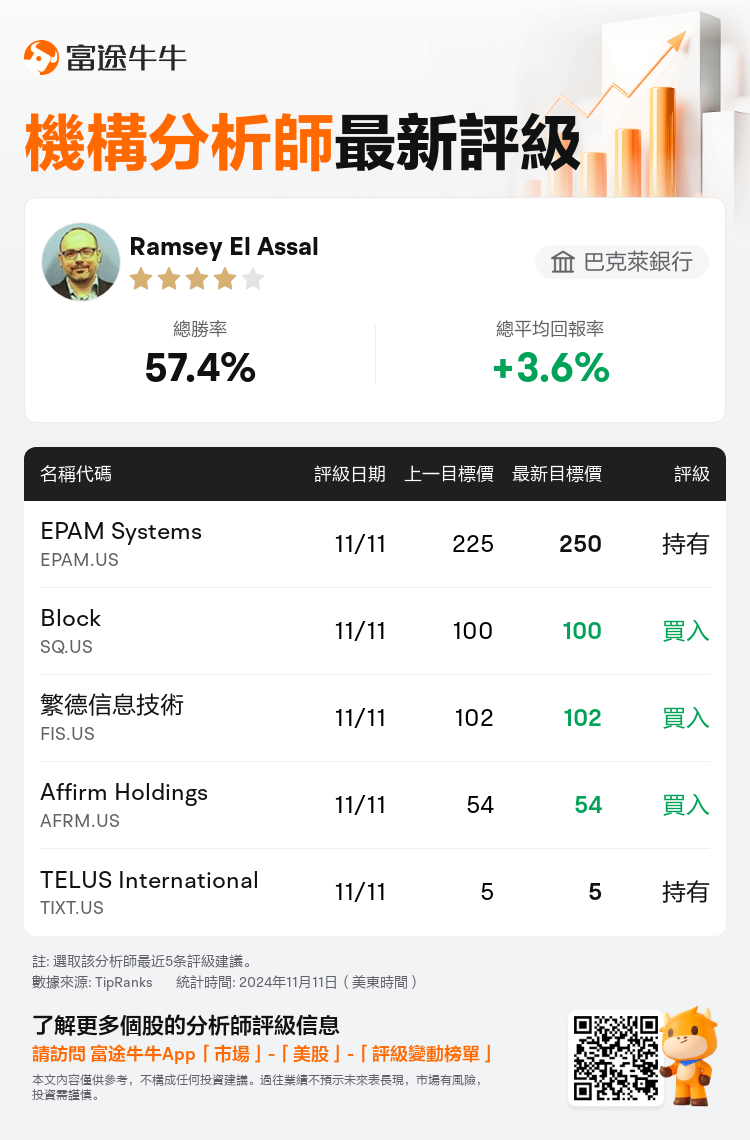 AnalystRecentRatingAutoNews_202684_20241111_2f605e0f867eebf5d3e3ea826bbf1a643218eb8f_1731411008960650_nn_tc