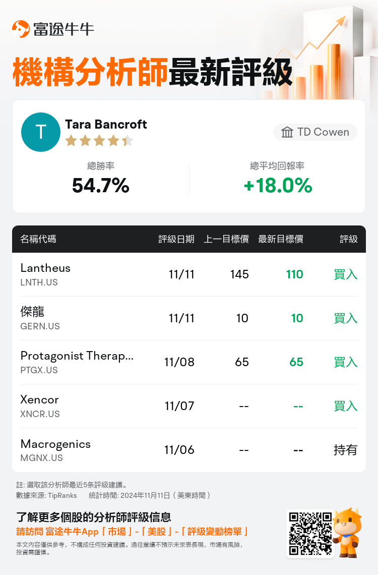 AnalystRecentRatingAutoNews_210261_20241111_63dac49bdfcd7192b8d15a49a041c8acfb534e42_1731414686523375_nn_tc