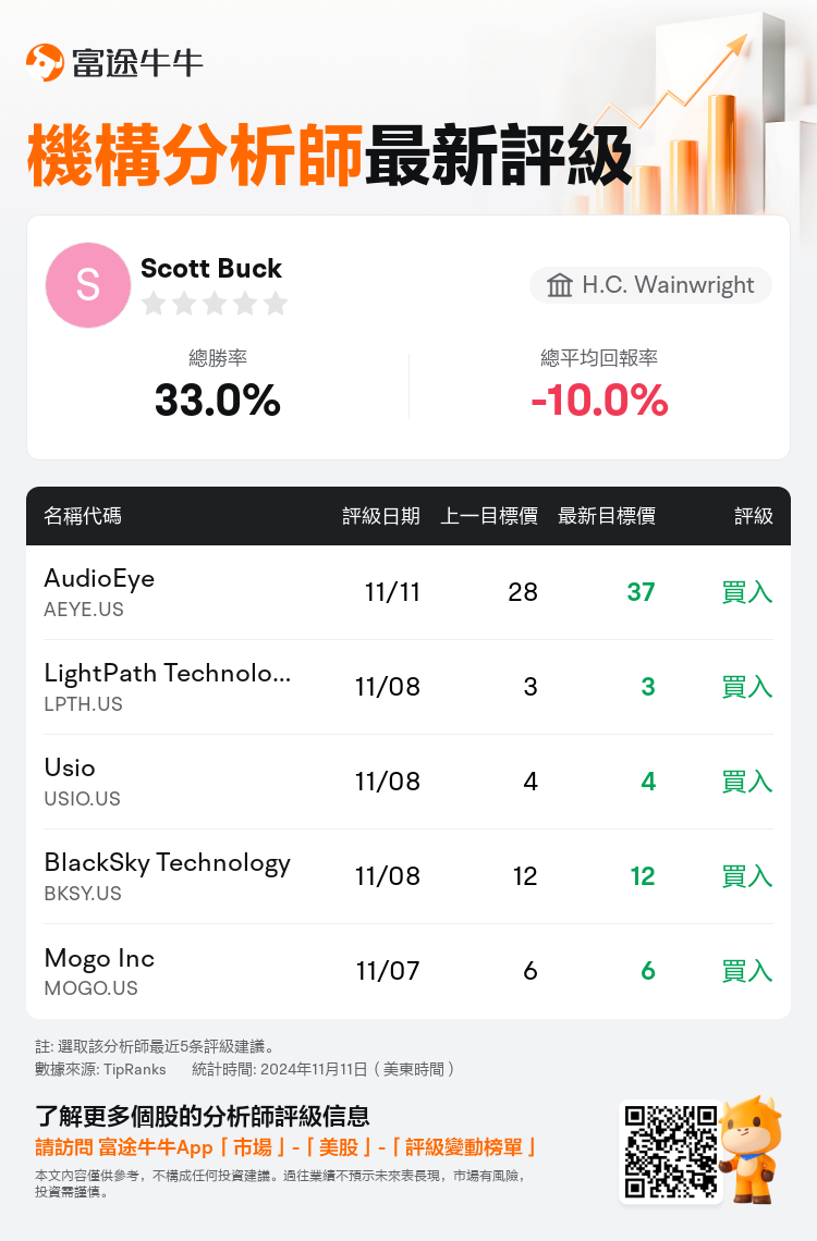 AnalystRecentRatingAutoNews_76351633836770_20241111_8f193ba822887d37606a389f6054a9503cabc53b_1731407603492827_nn_tc