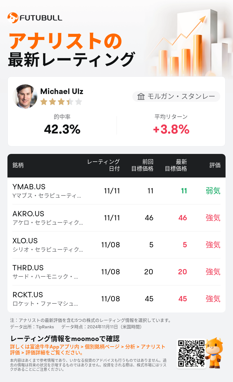 AnalystRecentRatingAutoNews_76368813705971_20241111_9b47b6b8e58b1af58b22fb9424e665c9a66e1bc8_1731403821919952_nn_ja