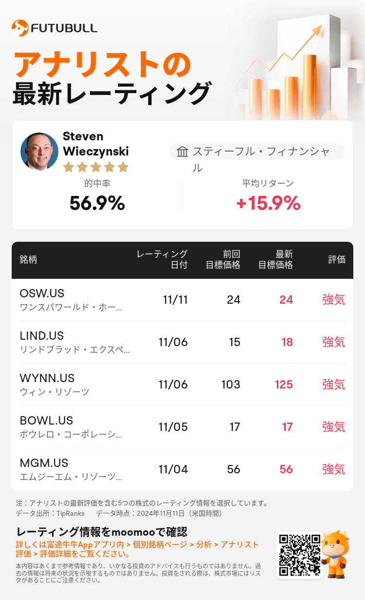 AnalystRecentRatingAutoNews_77197742394667_20241111_4bbc46b77371853fa1311f12847878bad2fe9d6f_1731407513310069_nn_ja