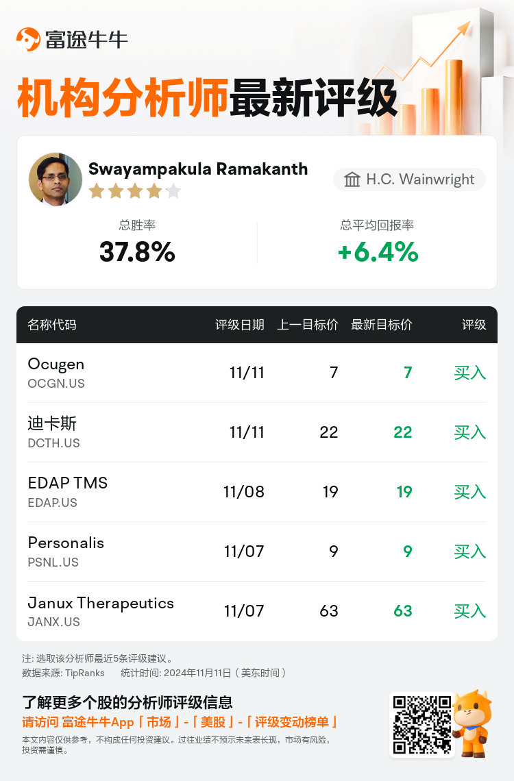 AnalystRecentRatingAutoNews_78030966051058_20241111_f2d51ea4ec9d2c8daa0fe1176fcae02bcd67c57f_1731403974541644_nn_sc