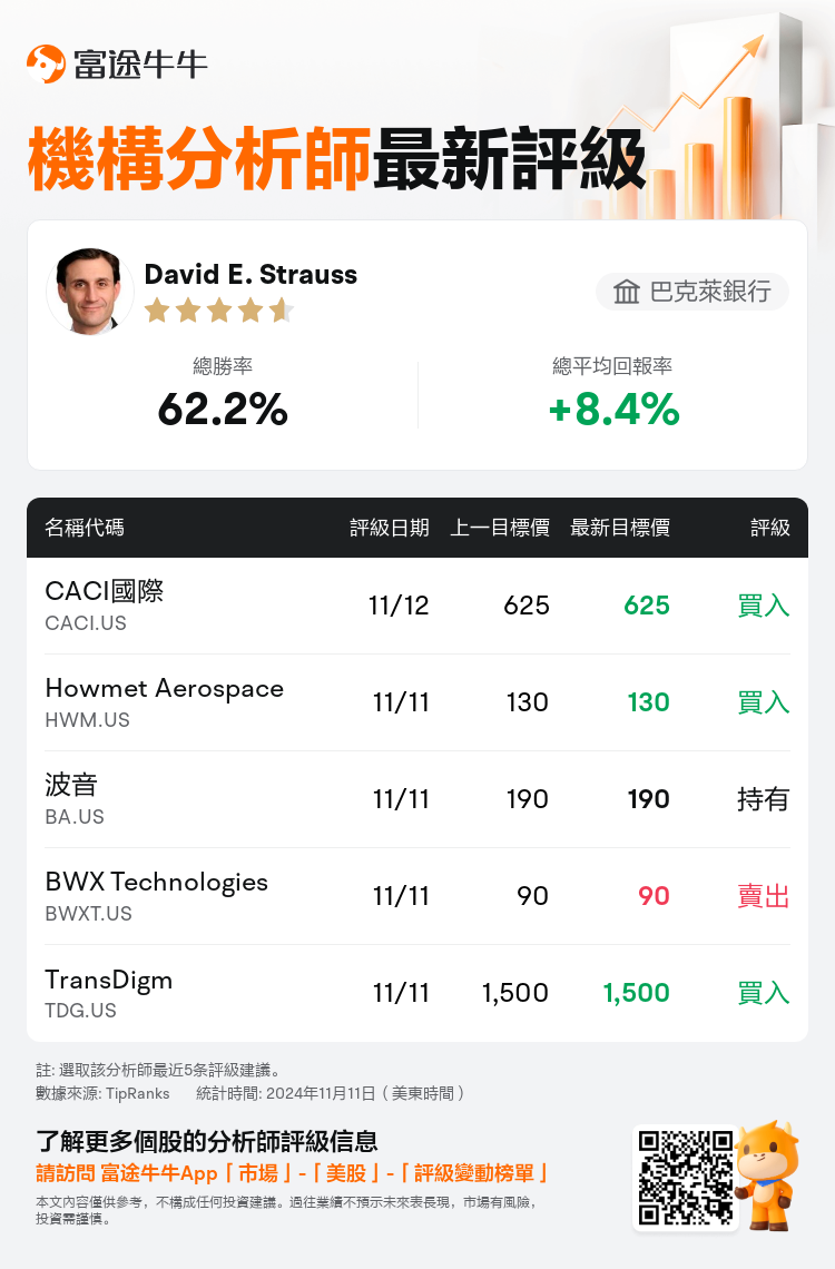 AnalystRecentRatingAutoNews_78821240034221_20241111_52a5a073252147710db4111bcfc746657c72a9c0_1731407623625254_nn_tc