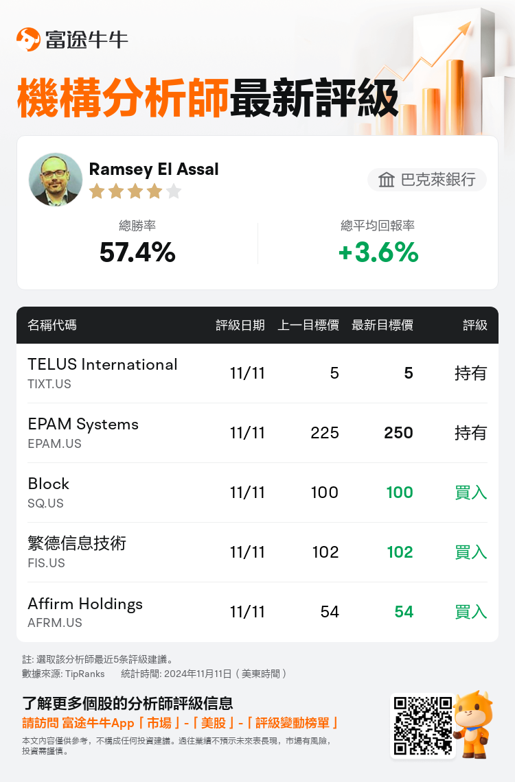 AnalystRecentRatingAutoNews_80109730224696_20241111_2f605e0f867eebf5d3e3ea826bbf1a643218eb8f_1731414631647447_nn_tc