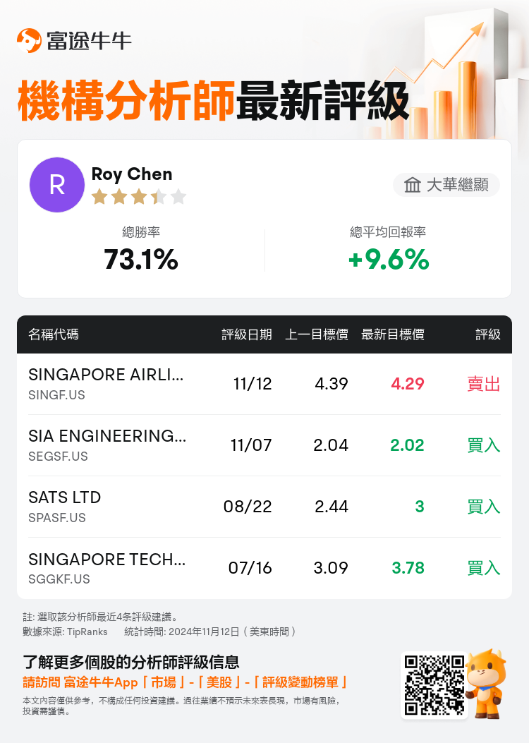 AnalystRecentRatingAutoNews_80466212512715_20241112_a1cfa49b59363b4be45a88c7c1a507036f255f82_1731414661432209_nn_tc