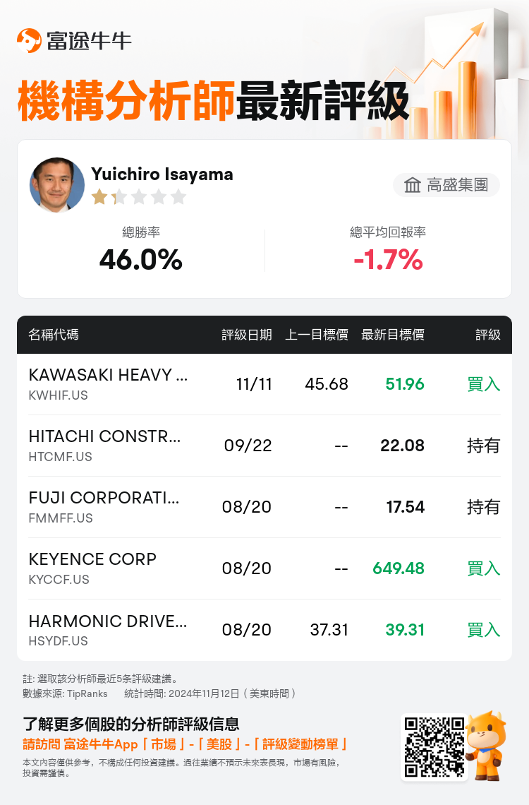 AnalystRecentRatingAutoNews_85096187276351_20241111_1c7bf597ec17eda9acf86070123804f45601d319_1731414664463753_nn_tc