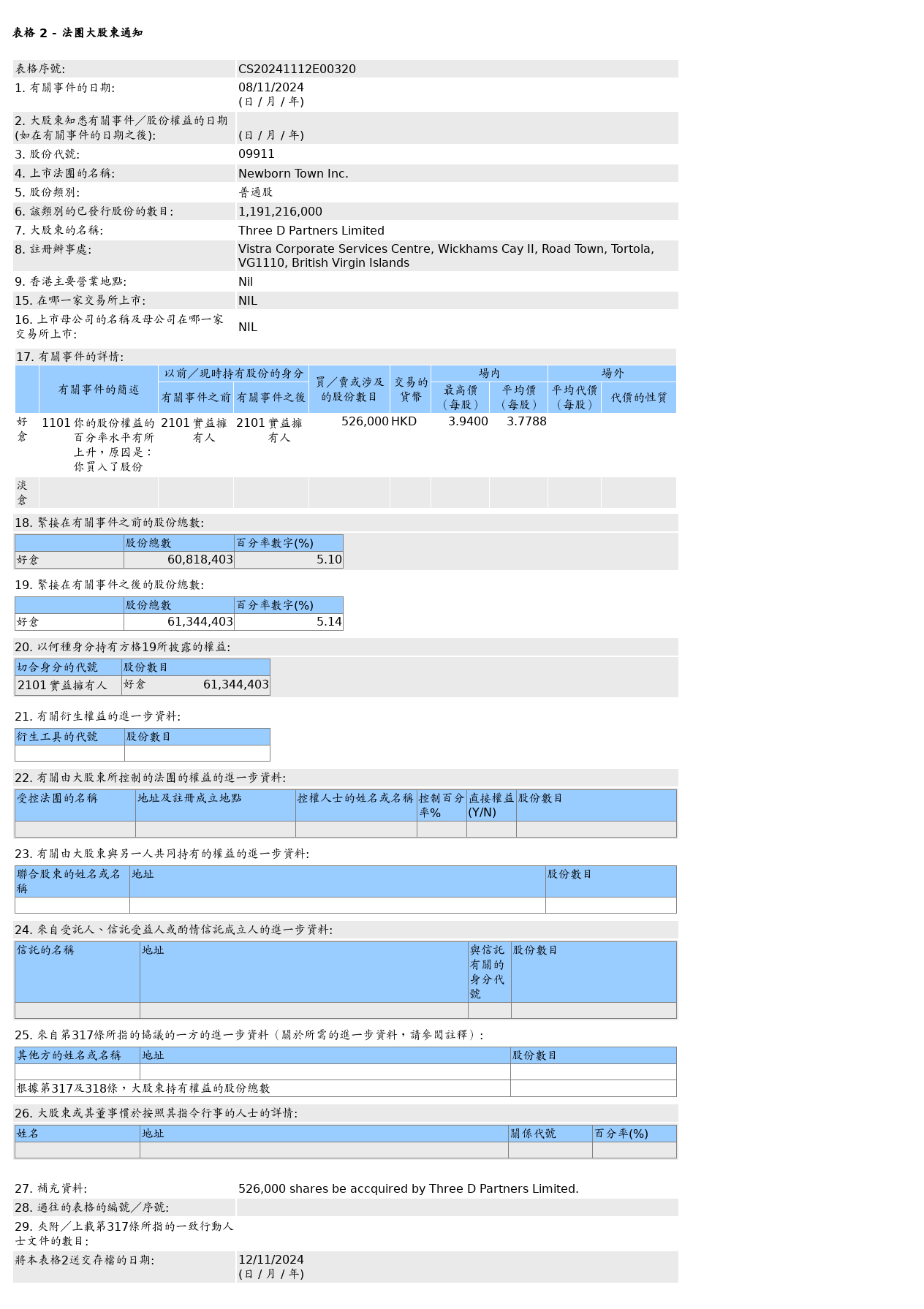 HKEXAutoNews_CS20241112E00320.png