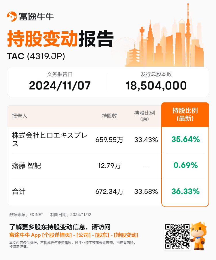 JPStockInsiderTradingAutoNewsSpider_nn_S100THPA_1731394920_zh-cn