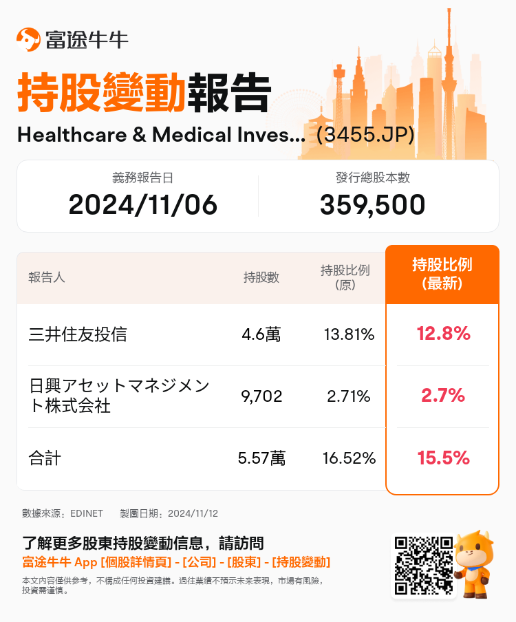 JPStockInsiderTradingAutoNewsSpider_nn_S100UOCJ_1731370740_zh-hk