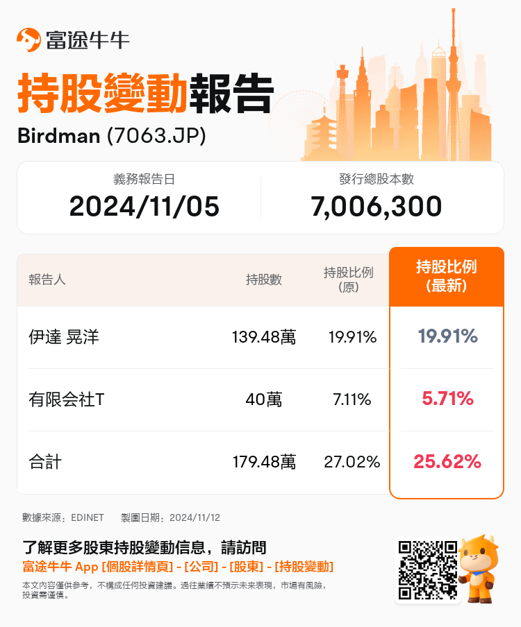 JPStockInsiderTradingAutoNewsSpider_nn_S100UOSR_1731393060_zh-hk