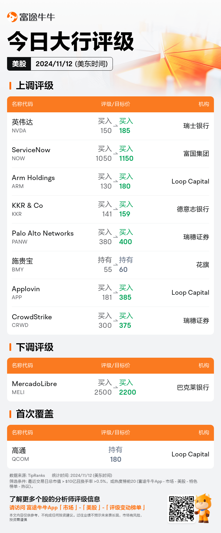 USTodayAnalystRatingAutoNewsSpider_nn_20241112_1731416402_zh-cn