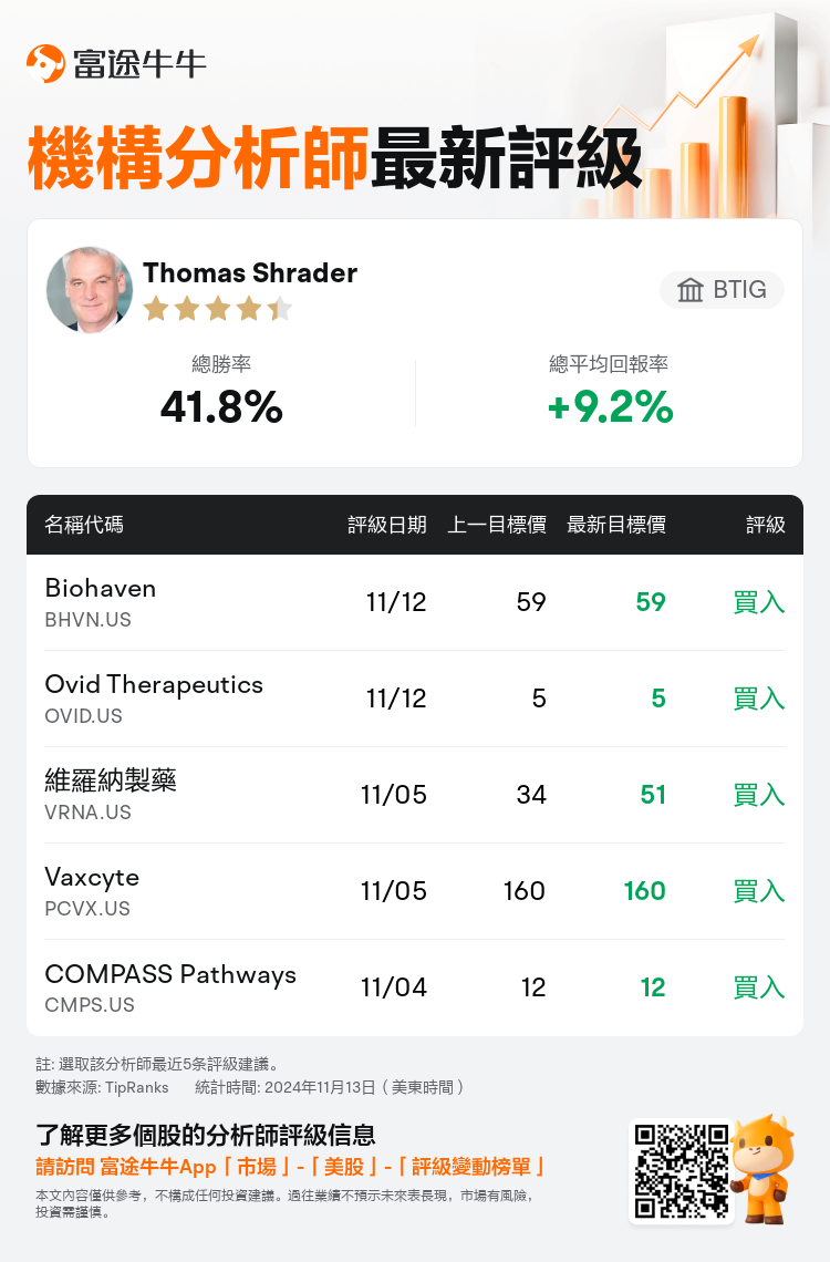 AnalystRecentRatingAutoNews_74217035088037_20241112_e4f51b40c8ccb40985b3b02e730aafae2520aa6f_1731501051403544_nn_tc