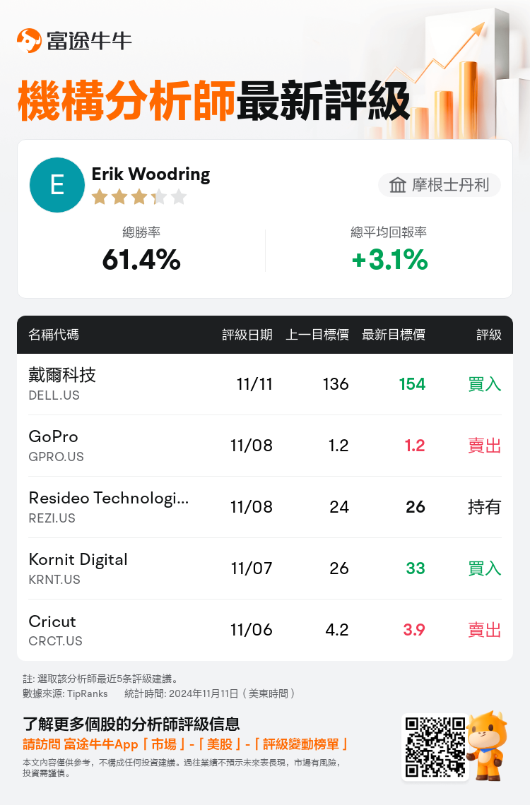 AnalystRecentRatingAutoNews_76776835586948_20241111_274edc25071a488da615b922984c1cb2b346493a_1731436236614013_nn_tc