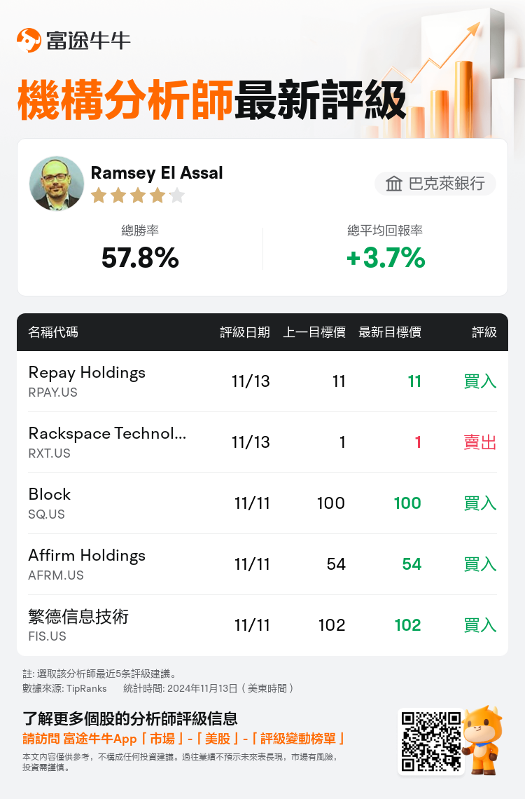 AnalystRecentRatingAutoNews_77687368666798_20241113_2f605e0f867eebf5d3e3ea826bbf1a643218eb8f_1731497492587210_nn_tc