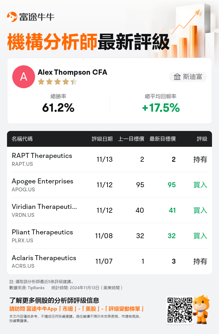 AnalystRecentRatingAutoNews_77734613307088_20241113_d46db196559b60769c1dd79656f9bb2589a50765_1731504642737889_nn_tc