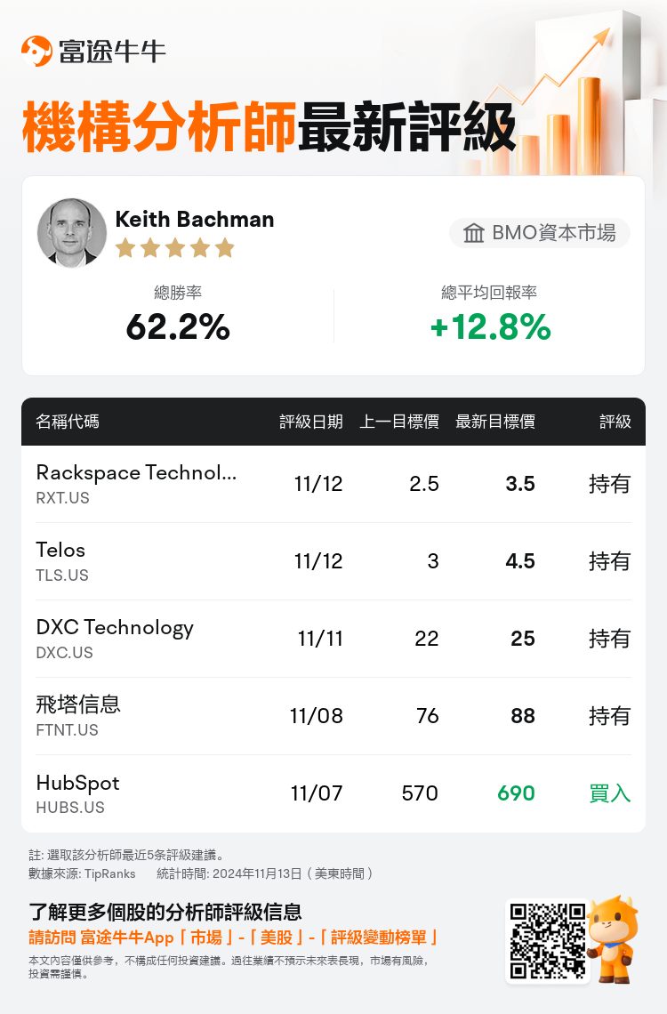 AnalystRecentRatingAutoNews_79323751208285_20241112_2dab56962196f244e2aec27311f1325a2dae6deb_1731508300852354_nn_tc