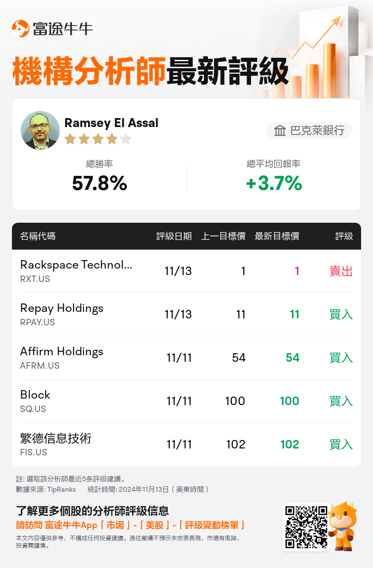 AnalystRecentRatingAutoNews_79323751208285_20241113_2f605e0f867eebf5d3e3ea826bbf1a643218eb8f_1731494039708065_nn_tc