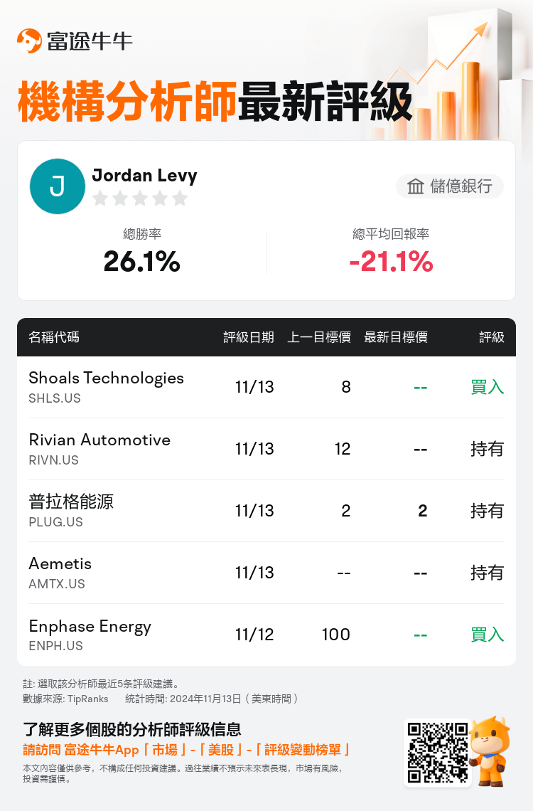 AnalystRecentRatingAutoNews_80079665453565_20241113_78f25f45e7466342e9c462102eae65470b1a17ab_1731504695820638_nn_tc