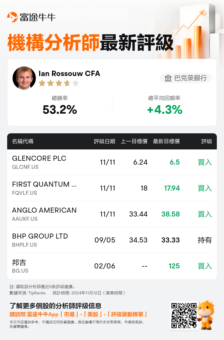 AnalystRecentRatingAutoNews_80466212512555_20241111_0a13770e0df35798a2652e0410e40922ea34a72d_1731468657586082_nn_tc