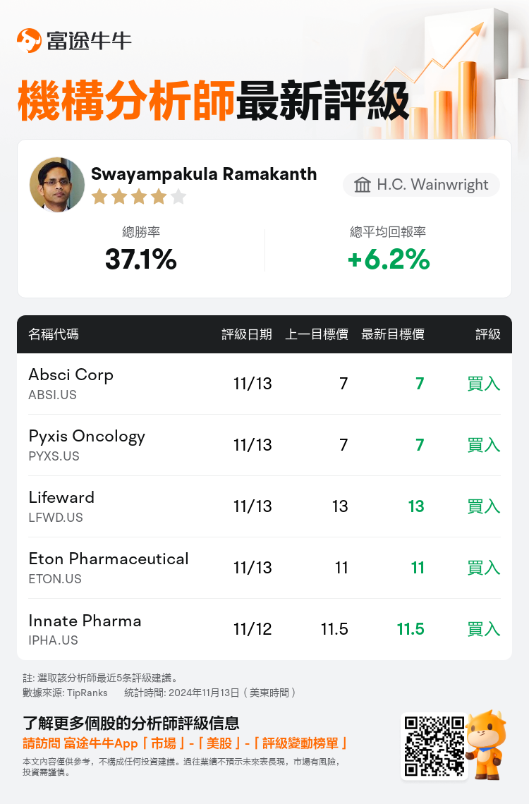 AnalystRecentRatingAutoNews_80844169636635_20241113_f2d51ea4ec9d2c8daa0fe1176fcae02bcd67c57f_1731501082954717_nn_tc