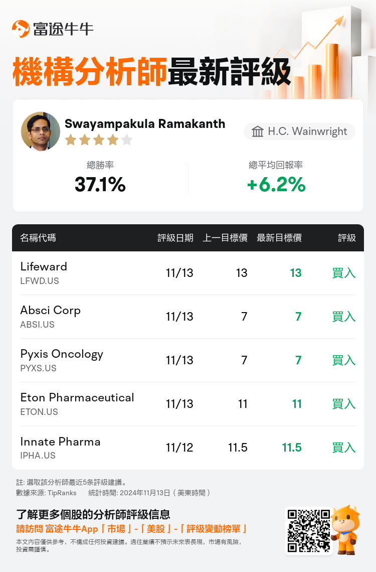 AnalystRecentRatingAutoNews_84829899297463_20241113_f2d51ea4ec9d2c8daa0fe1176fcae02bcd67c57f_1731508280504910_nn_tc