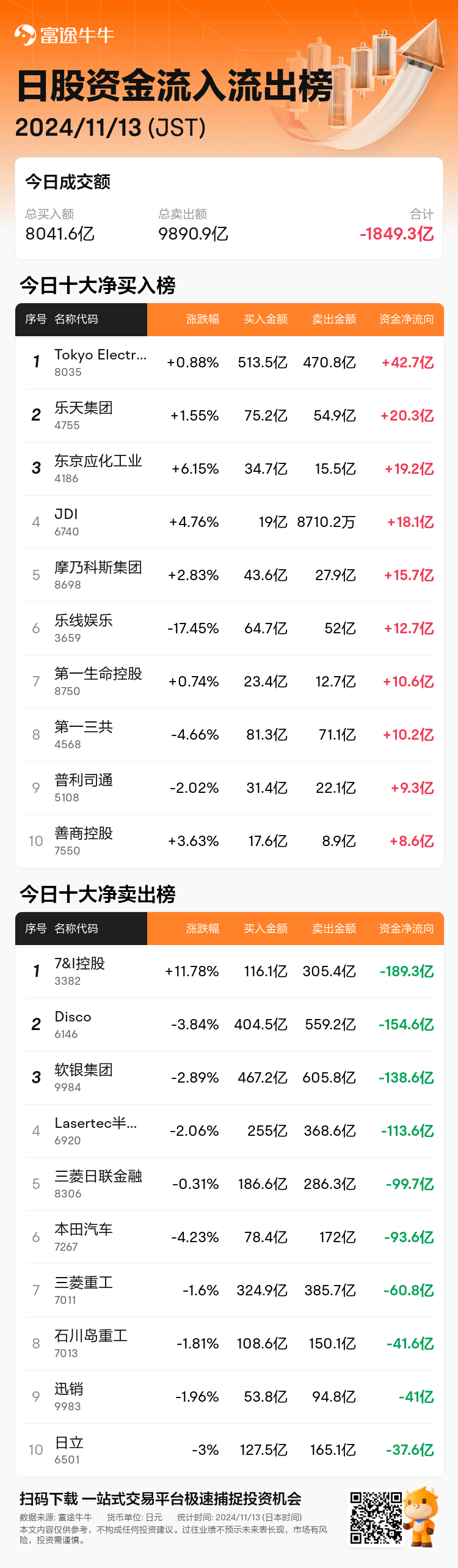 JPStockFlowAutoNewsSpider_nn_20241113_1731480300_zh-cn