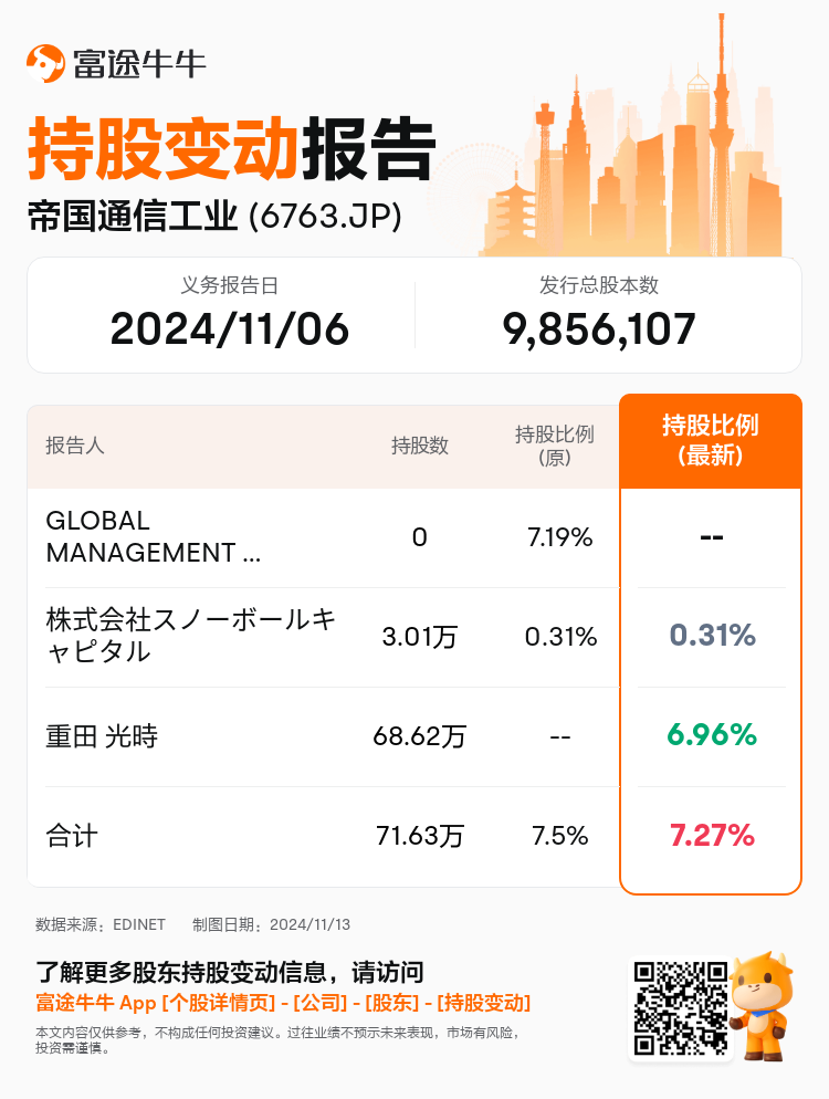 JPStockInsiderTradingAutoNewsSpider_nn_S100UO83_1731479580_zh-cn