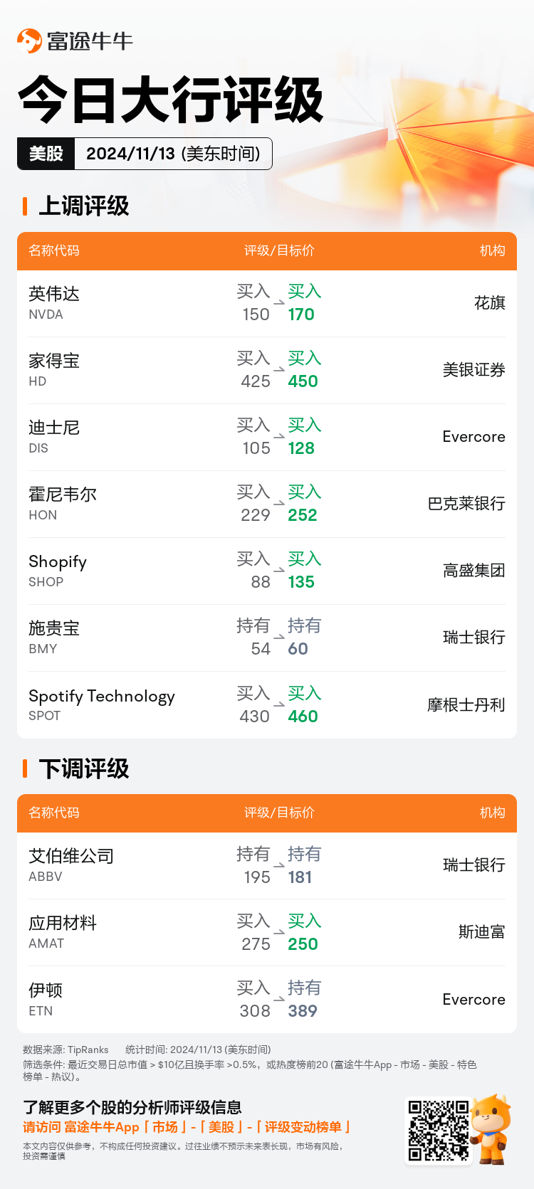 USTodayAnalystRatingAutoNewsSpider_nn_20241113_1731502801_zh-cn