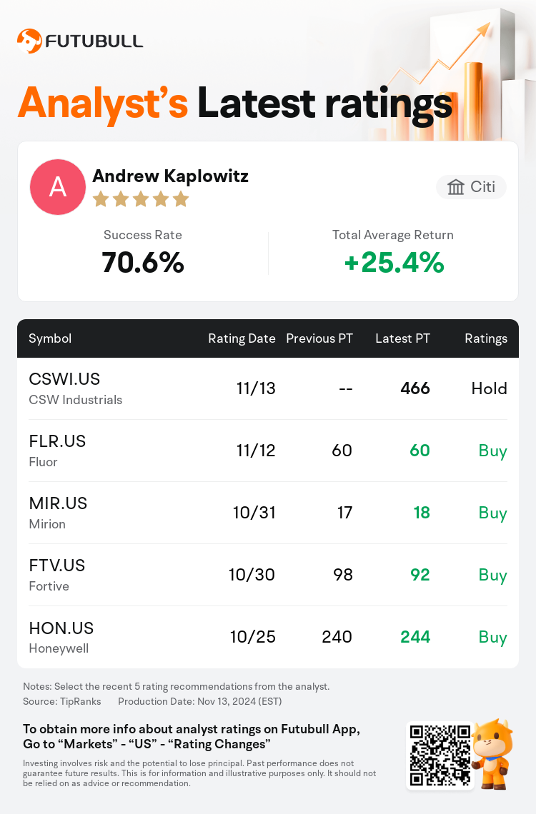 Citi Initiates CSW Industrials(CSWI.US) With Hold Rating, Announces ...