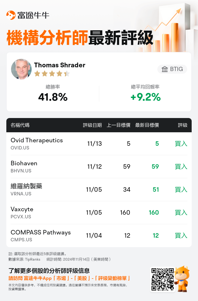 AnalystRecentRatingAutoNews_74225625022636_20241113_e4f51b40c8ccb40985b3b02e730aafae2520aa6f_1731587425574254_nn_tc