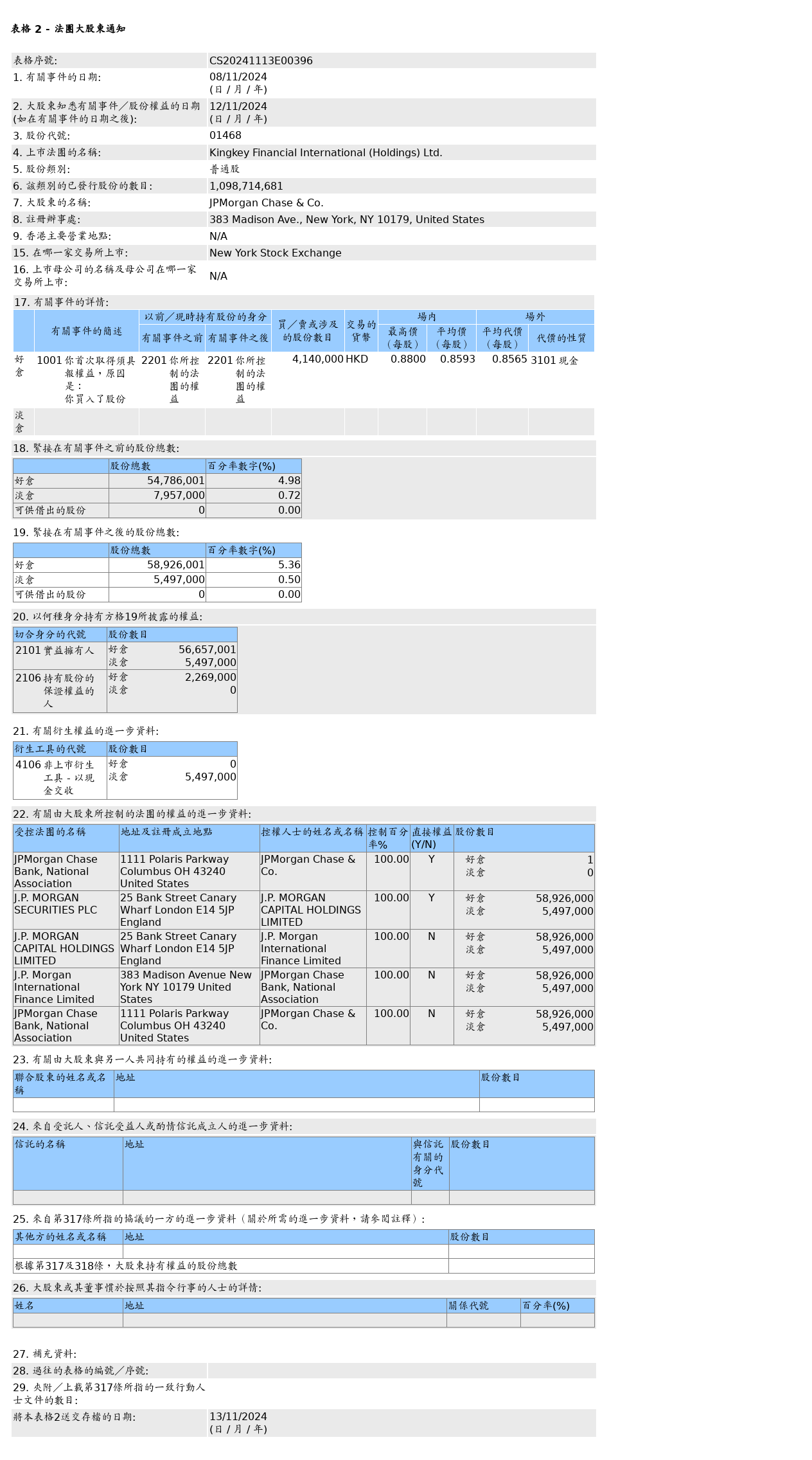 HKEXAutoNews_CS20241113E00396.png