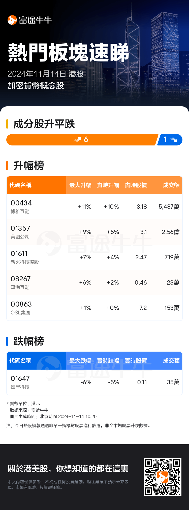 HKTodayHotPlateAutoNews_nn_20241114_10100072_1731550801_tc.png